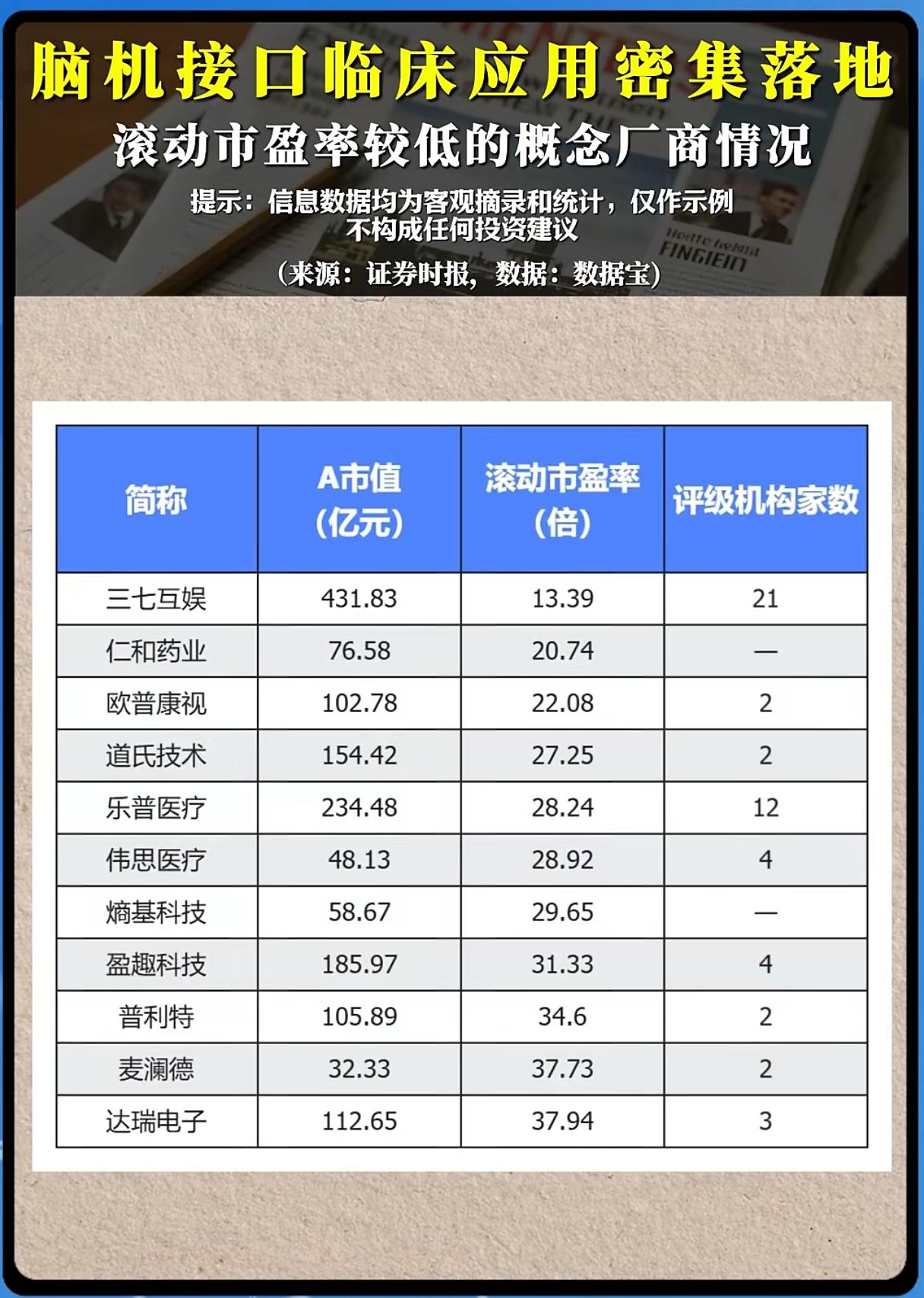 脑机接口临床落地提速！低估值概念股清单曝光，现在上车还来得及？近期脑机接口