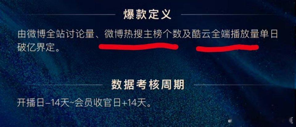 酷云爆剧认证的标准有两条在卫视播的剧很难达到，因为收视率折算为播放量，央视的数据