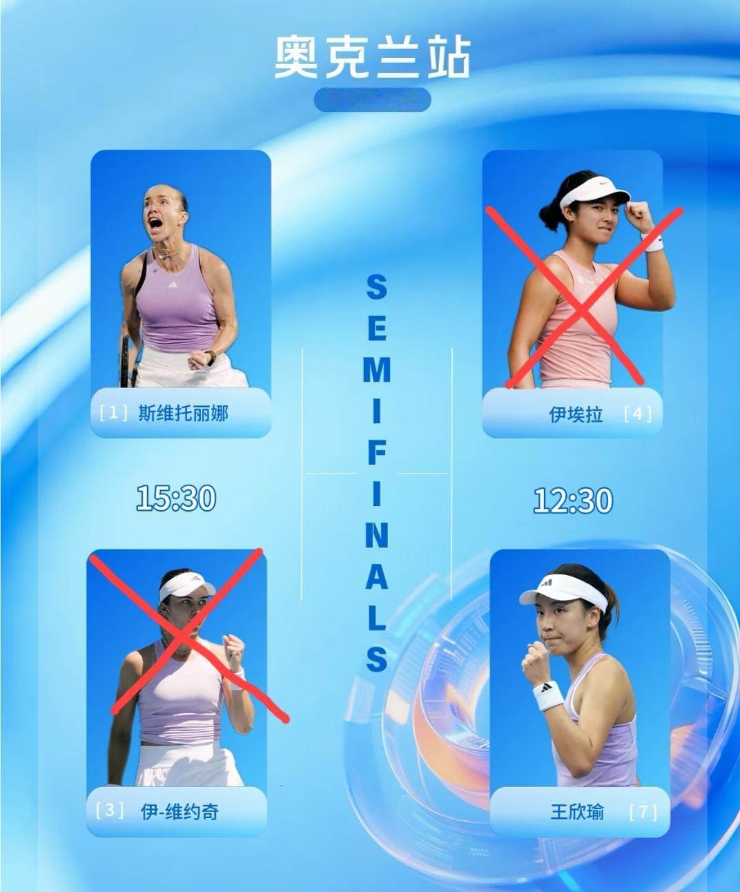 王欣瑜26赛季开年打出火爆状态，继联合杯上击败丝袜泰克后，这次又在wta250奥