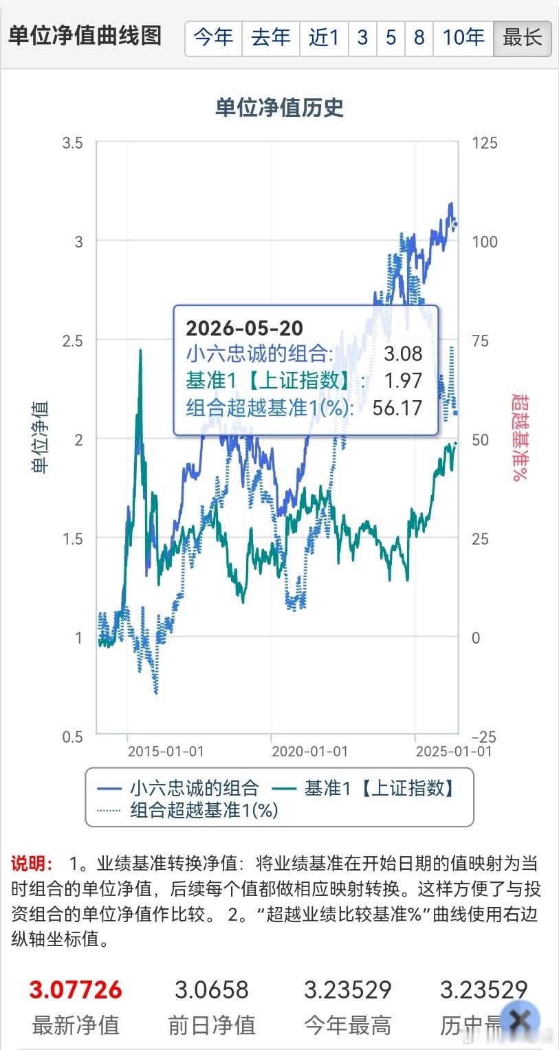 中国卫星股价看到股价我都倒吸一口冷气，卫星市净率居然高达16倍，这样的价格已经