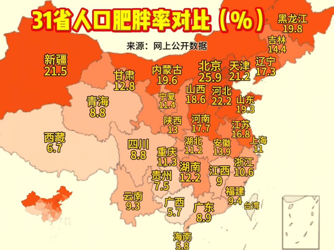从相关数据看北京、天津、河北肥胖比例是高于辽宁、吉林、黑龙江，见此情景我就很好奇