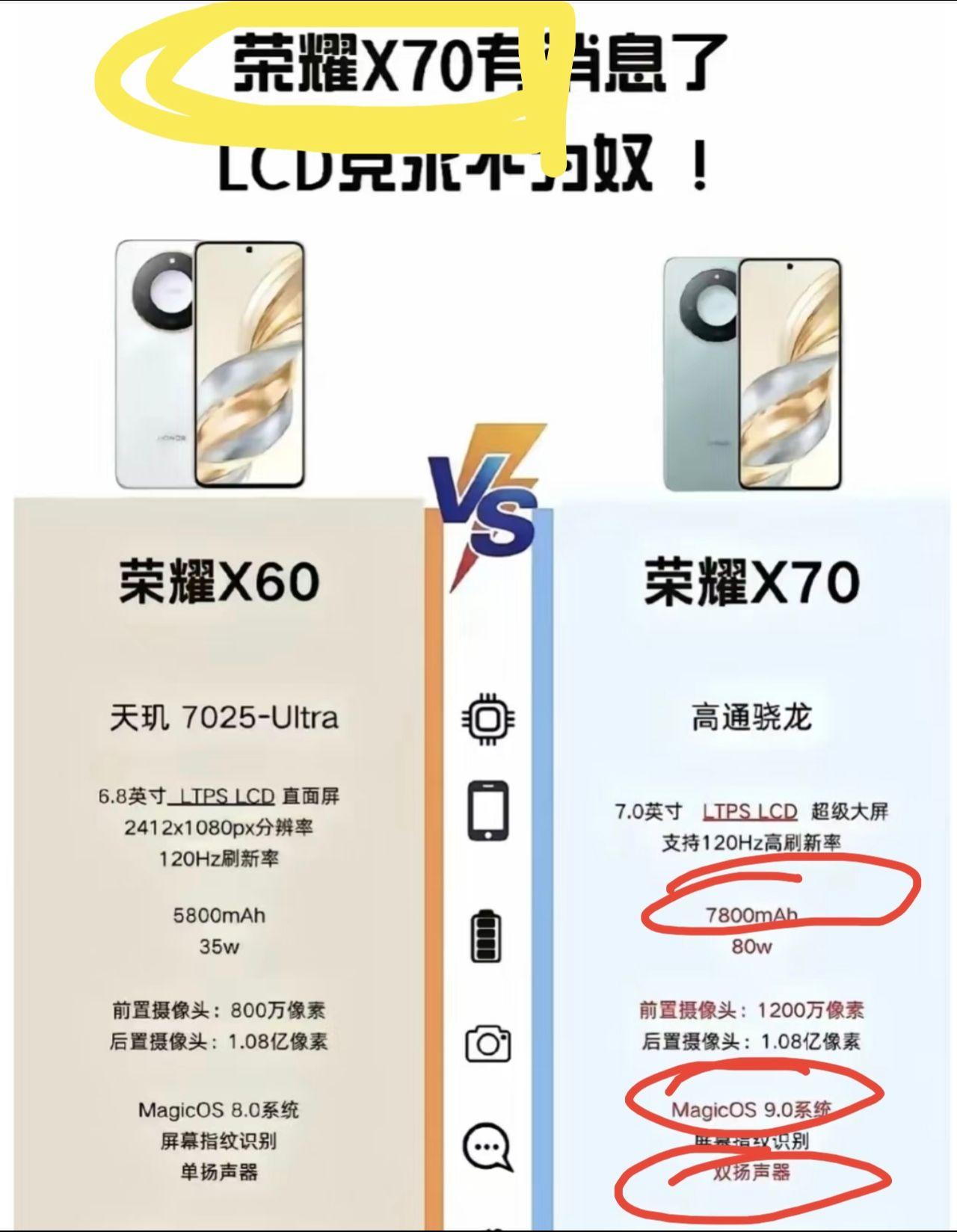 荣耀X70亮点一：LCD屏亮点二：双扬声器亮点三：7800mAh巨量ico