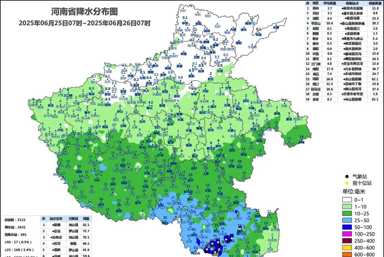 25日7时至26日7时，我省黄河以南出现小到中阵雨、雷阵雨，南部局部大雨，信阳局