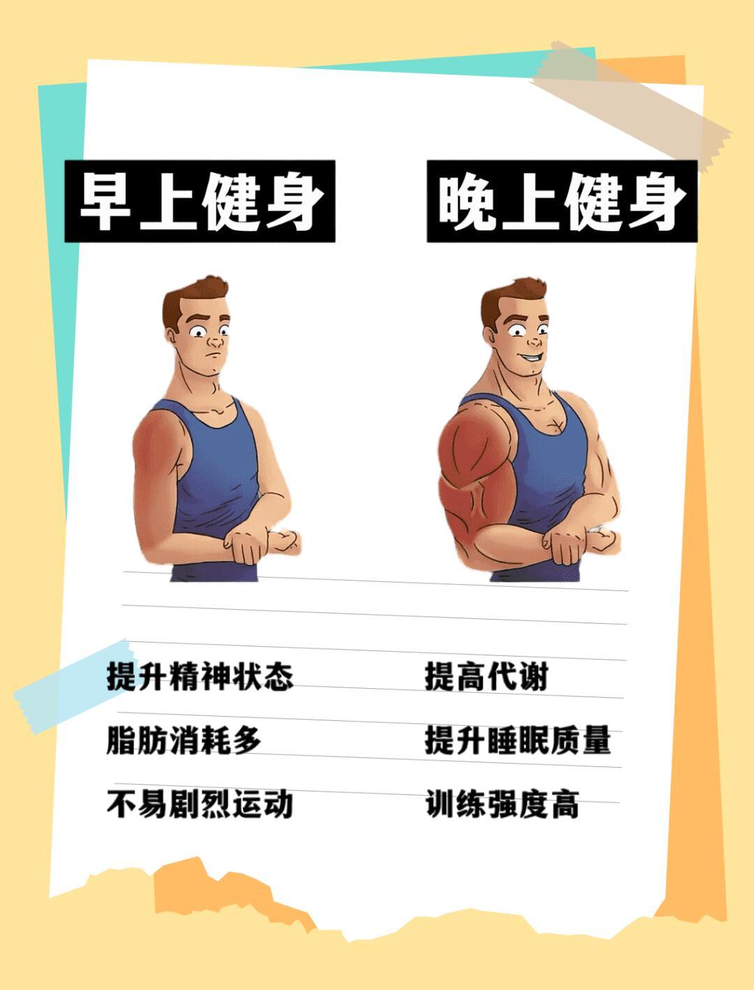 健身塑形、减肥健身很久没效果？因为你没搞懂这些底层逻辑！直接上干货，教你科学健身
