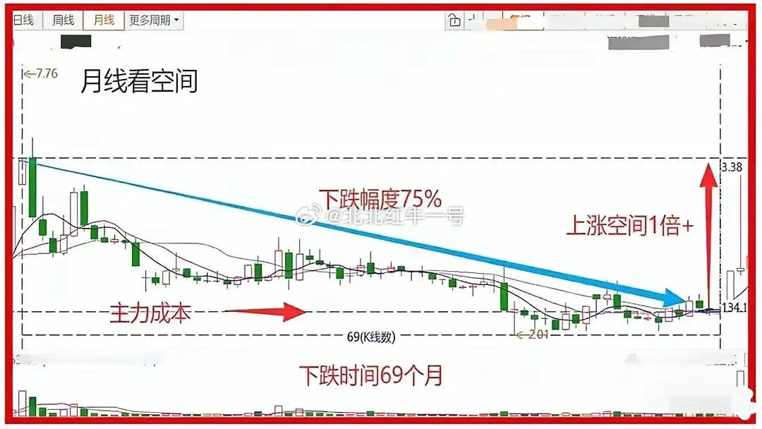 结合我多年A股实战经验，给大家分享一套实用又高效的选股交易体系：分析个股，一定要
