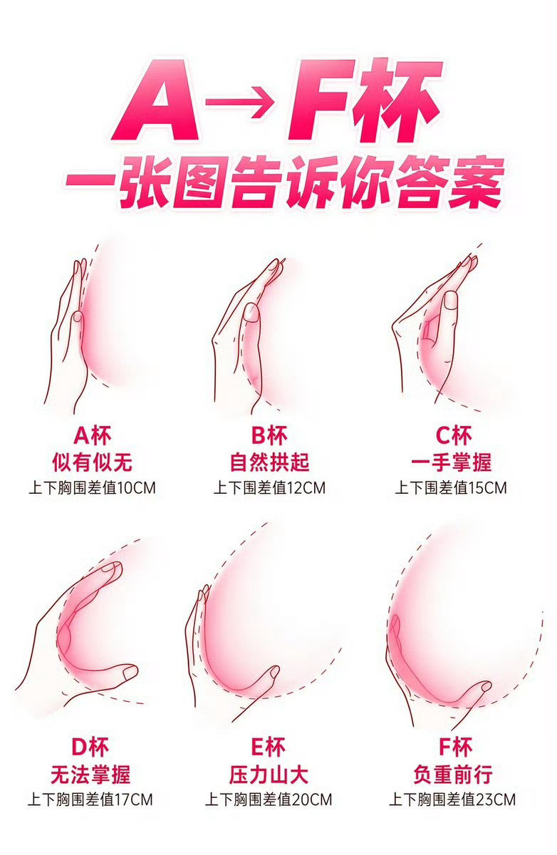 装备科普