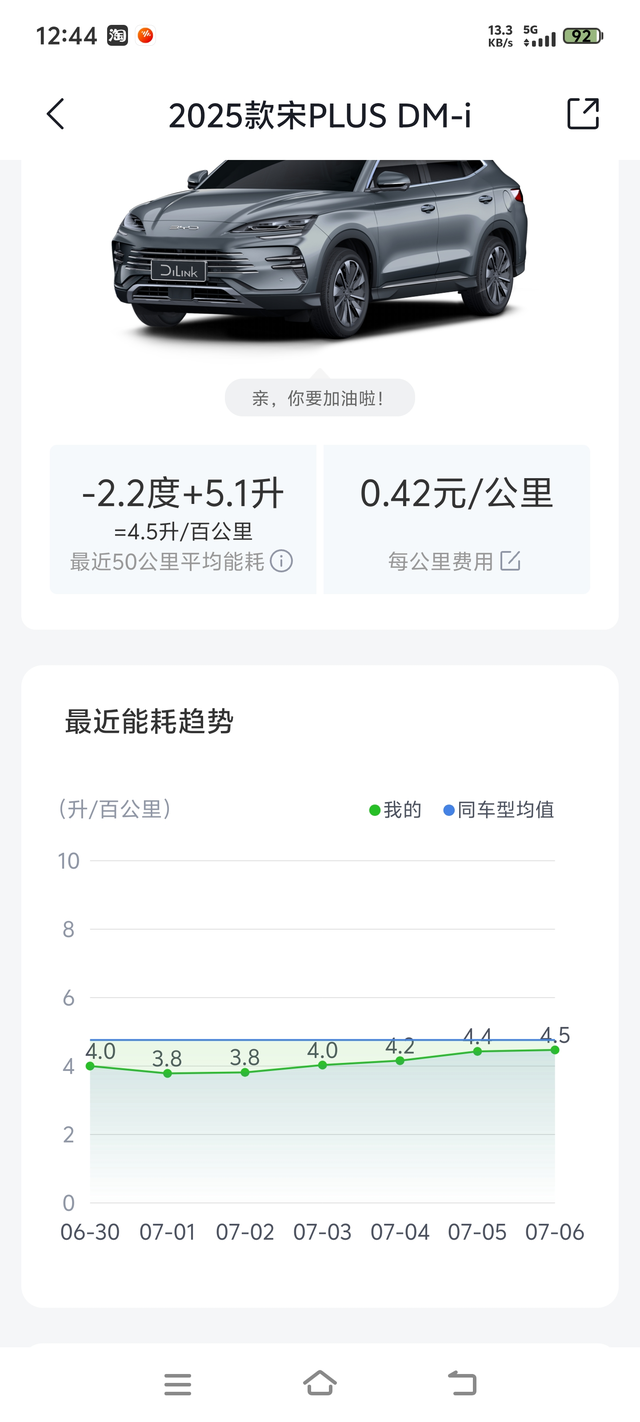 我是新手不懂车但是这个油耗应该还可以吧