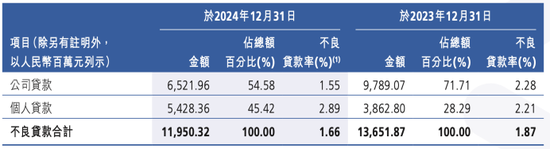 7.45%股东投反对票! 广州农商行强推村镇银行合并遇阻, 净利润遭遇“两连降”
