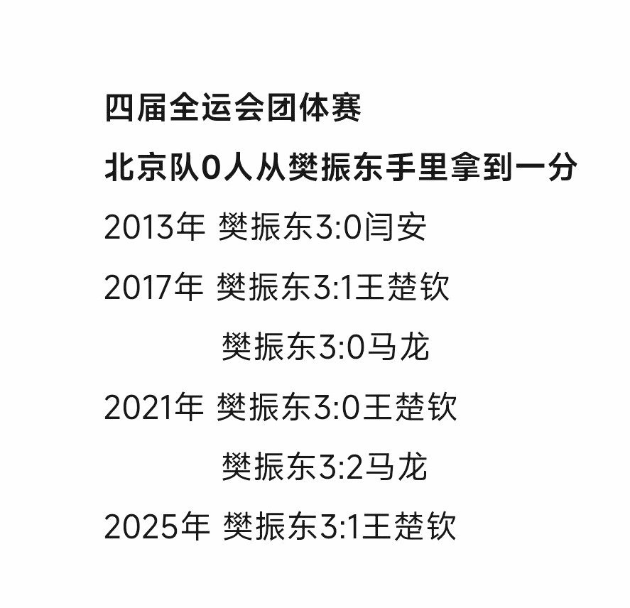 一项惊人纪录：连续四届全运会乒乓团体赛，樊振东用“完美通关”实现对京队的绝对统治