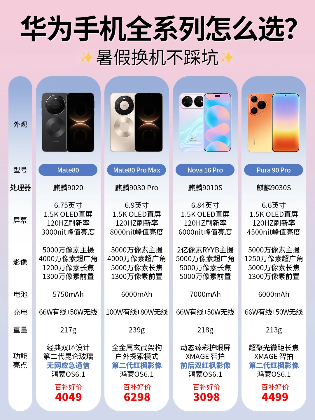 华为手机劝你别乱买！这4款直接"闭眼入"‼️