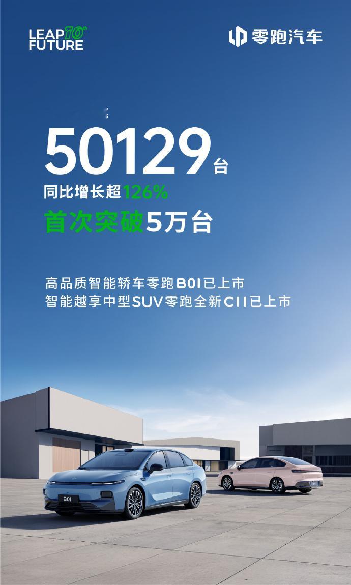 零跑汽车7月销量首破5万台最新月榜数据揭晓，零跑7月销量50129台，单月销量