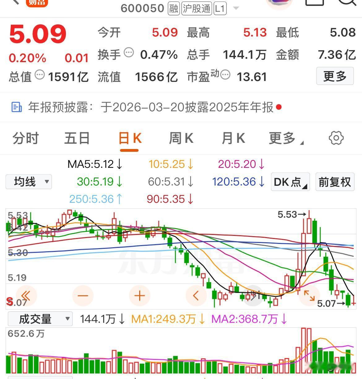 五支股价相近的公司，京沪高铁，大秦铁路，中国联通，华电国际，申万宏源，大神们说说