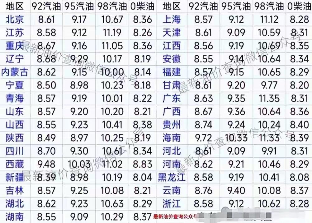 为何新疆的油价便宜？