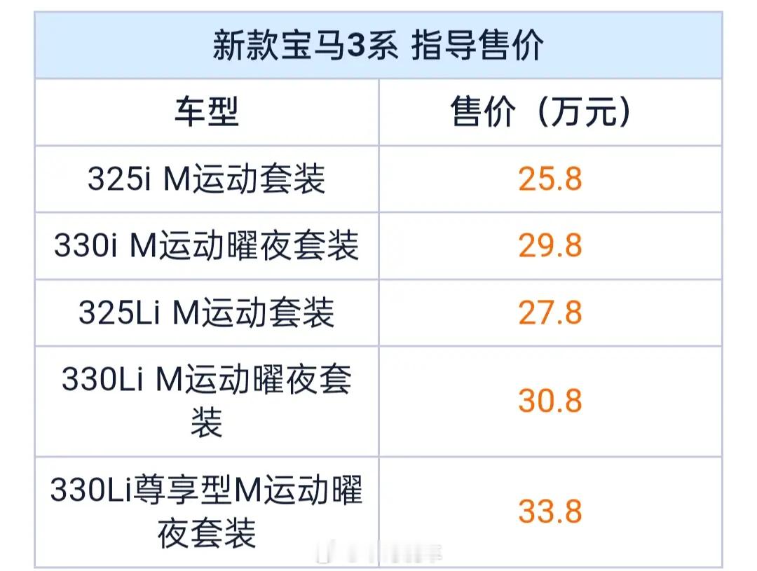 宝马x3，3系全面降价，还是喜欢你桀骜不驯的样子