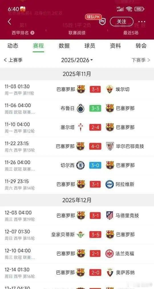 真正的强者，从不在国家德比中证明自己，而是在对阵贝蒂斯时从不松懈。最新积分榜揭示