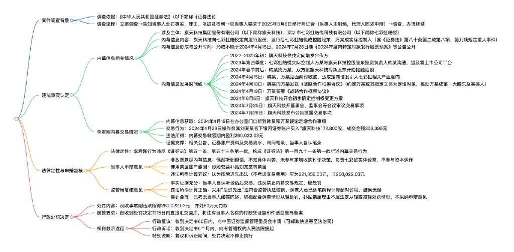 宁波证监局: 总经理李君刚在门口听到内幕信息盈利 26 万被罚款 80 万
