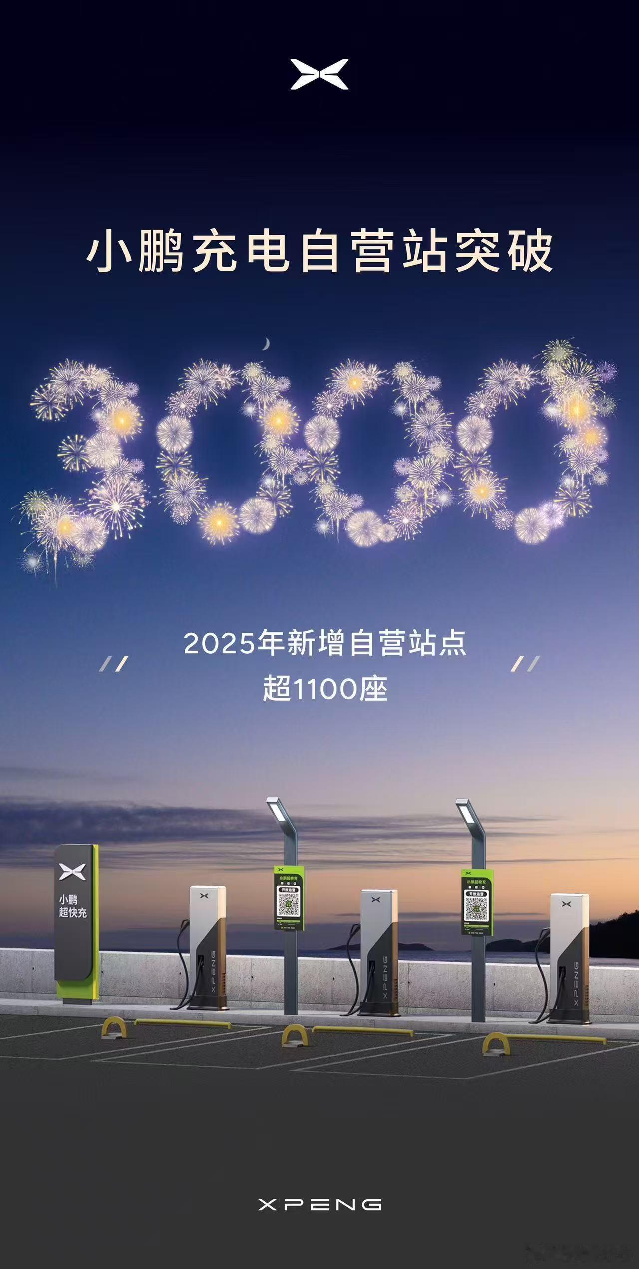 小鹏在25年的成绩不错，全年交付了42.9万台，同比大增126%，现在更让人期待