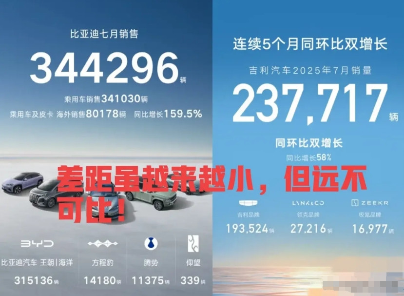 这二者根本就不在同一个赛道上！当下国内市场中，比亚迪面临的压力着实不小，高端市