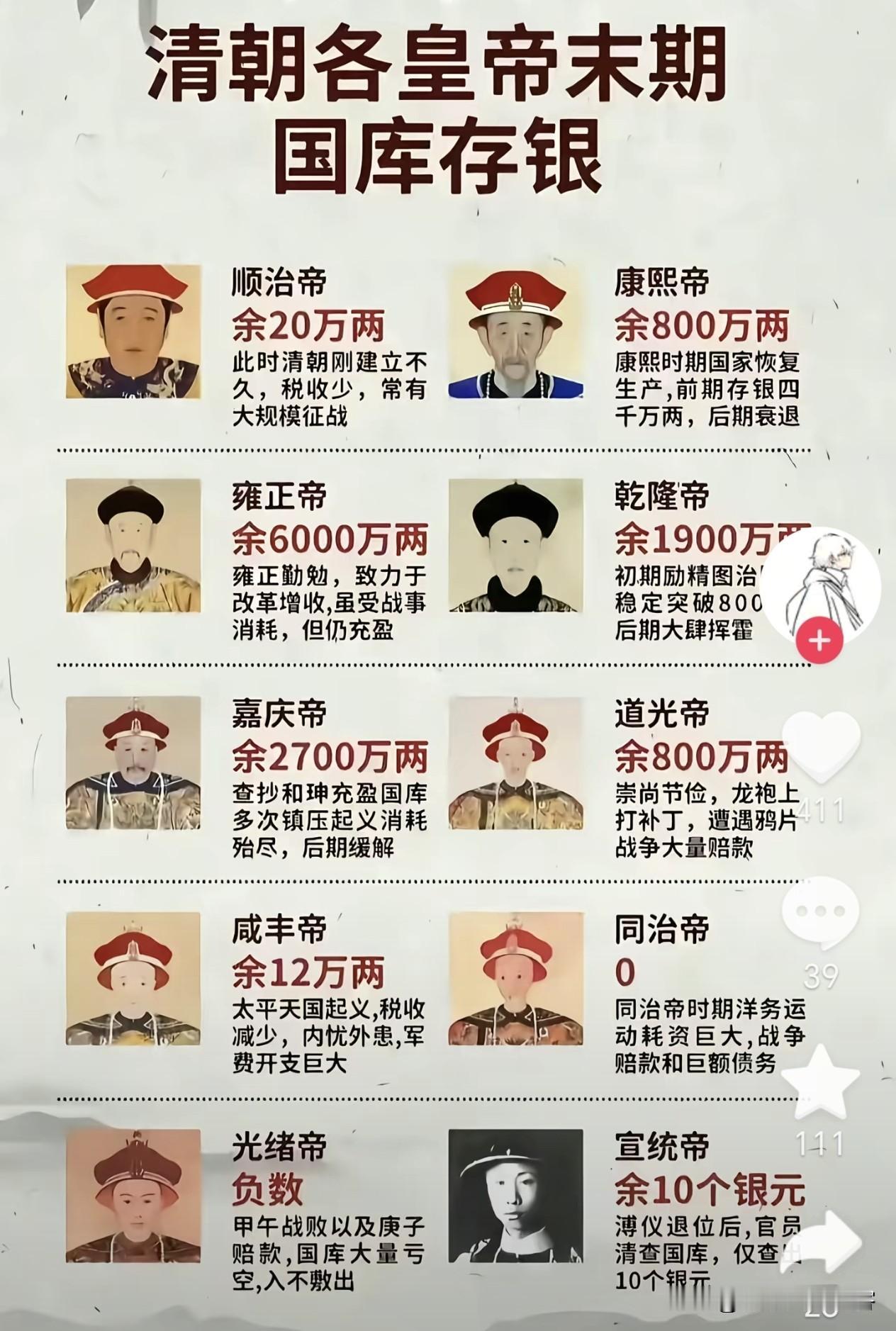 清朝皇帝们任期存款究竟有多少？真是越到后期越寒碜！顺治时刚立国，打仗频繁，