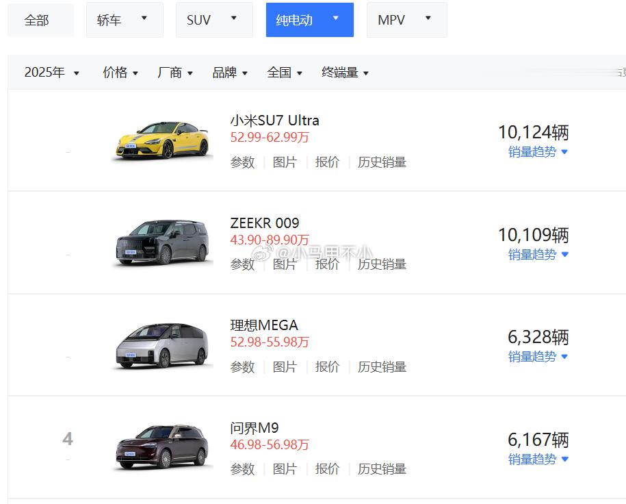 模仿某家的海报小米SU7Ultra第一**50万以上的纯电车、纯电轿车汽场全