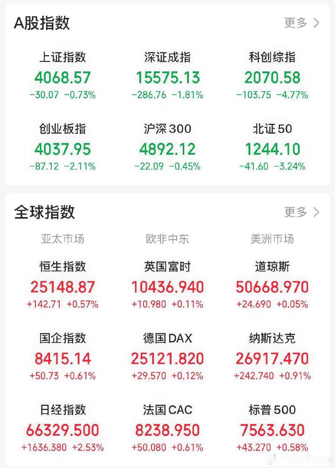  今天是五月最后一个交易日，此前多次提醒，“狼来了”的故事往往重复三次，第三次