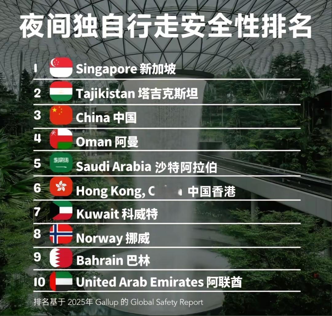 夜间独自行走安全性排名！