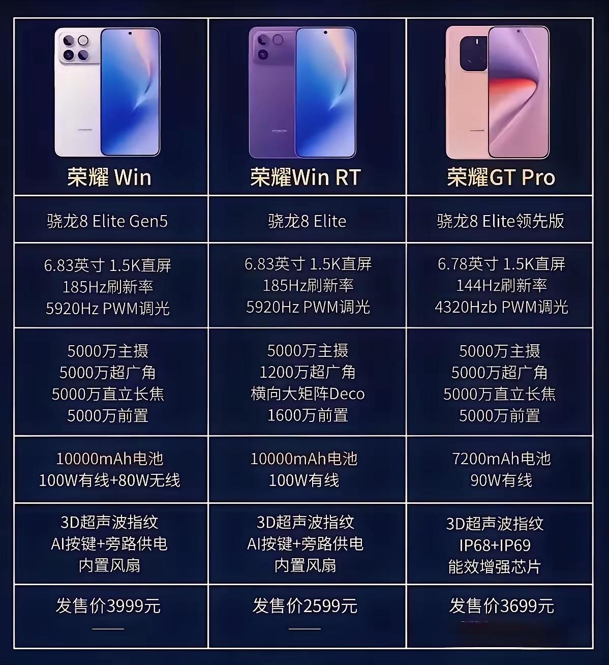 荣耀这三款电竞机算是把路子走绝了——WIN和WINRT直接塞进10000mAh