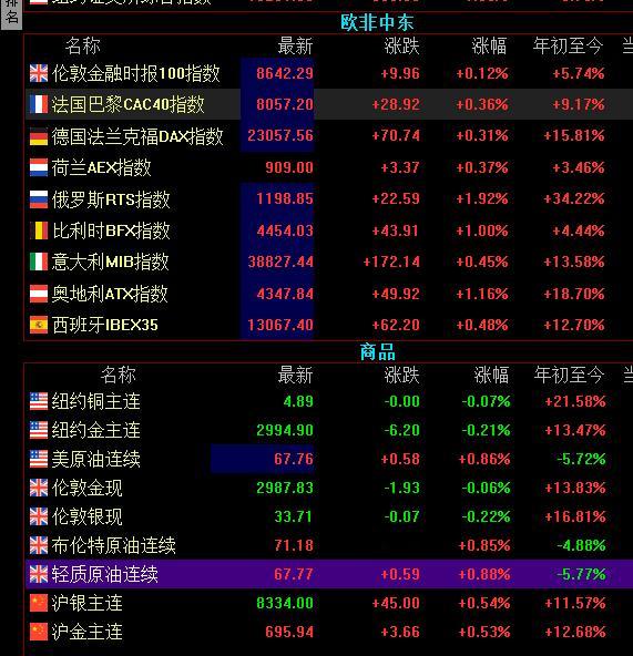 八国联军抖起来了，好歹明天给我口汤喝，我今天随机买了几个。​​​