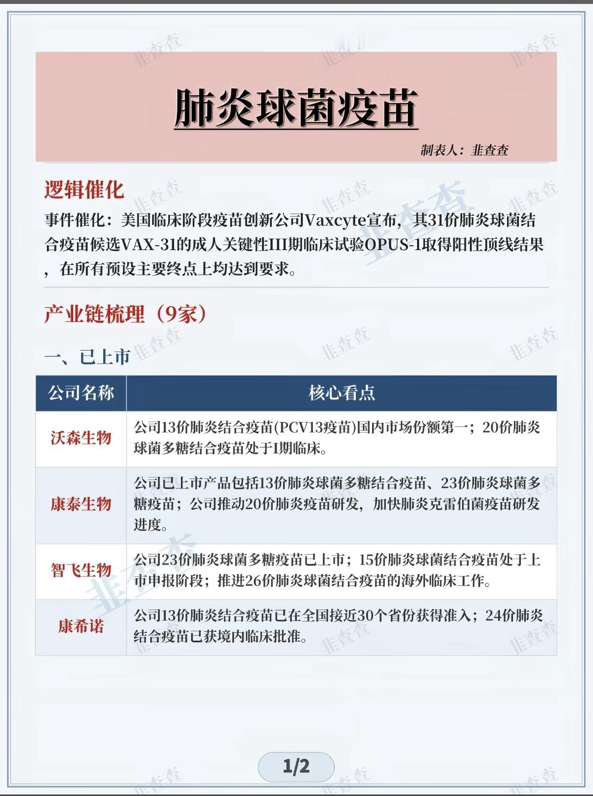 俄罗斯鼠疫：肺炎球菌疫苗！俄罗斯鼠疫事件持续发酵，相关医药生物，肺炎球菌概念