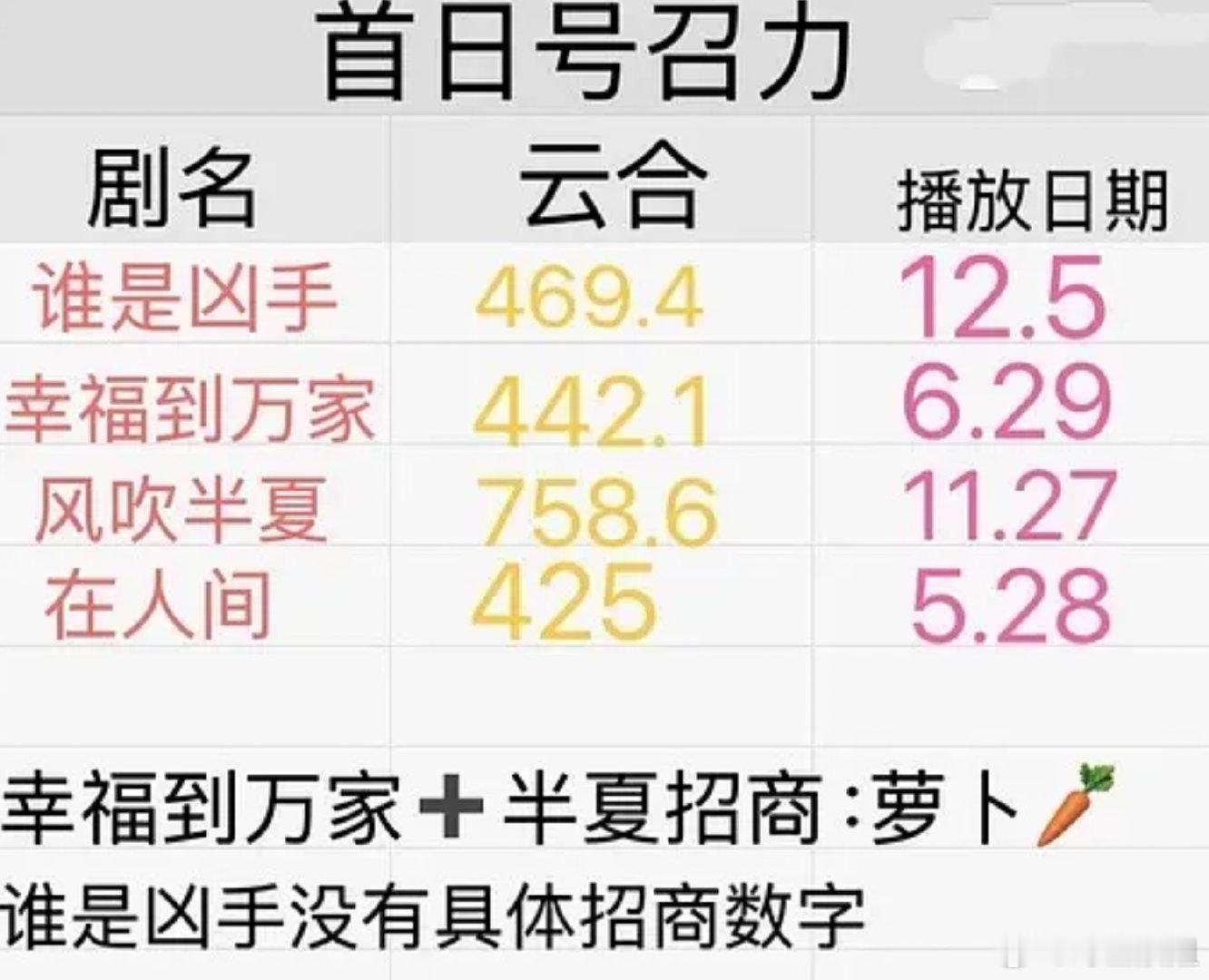 风水轮流转，到了老米倒油的时候了😱​​​