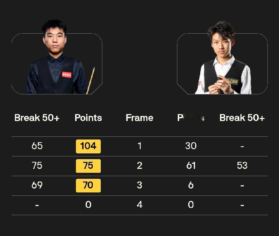 蓝裕豪0-3范争一4月10日21点，斯诺克世锦赛资格赛112进80轮次比赛