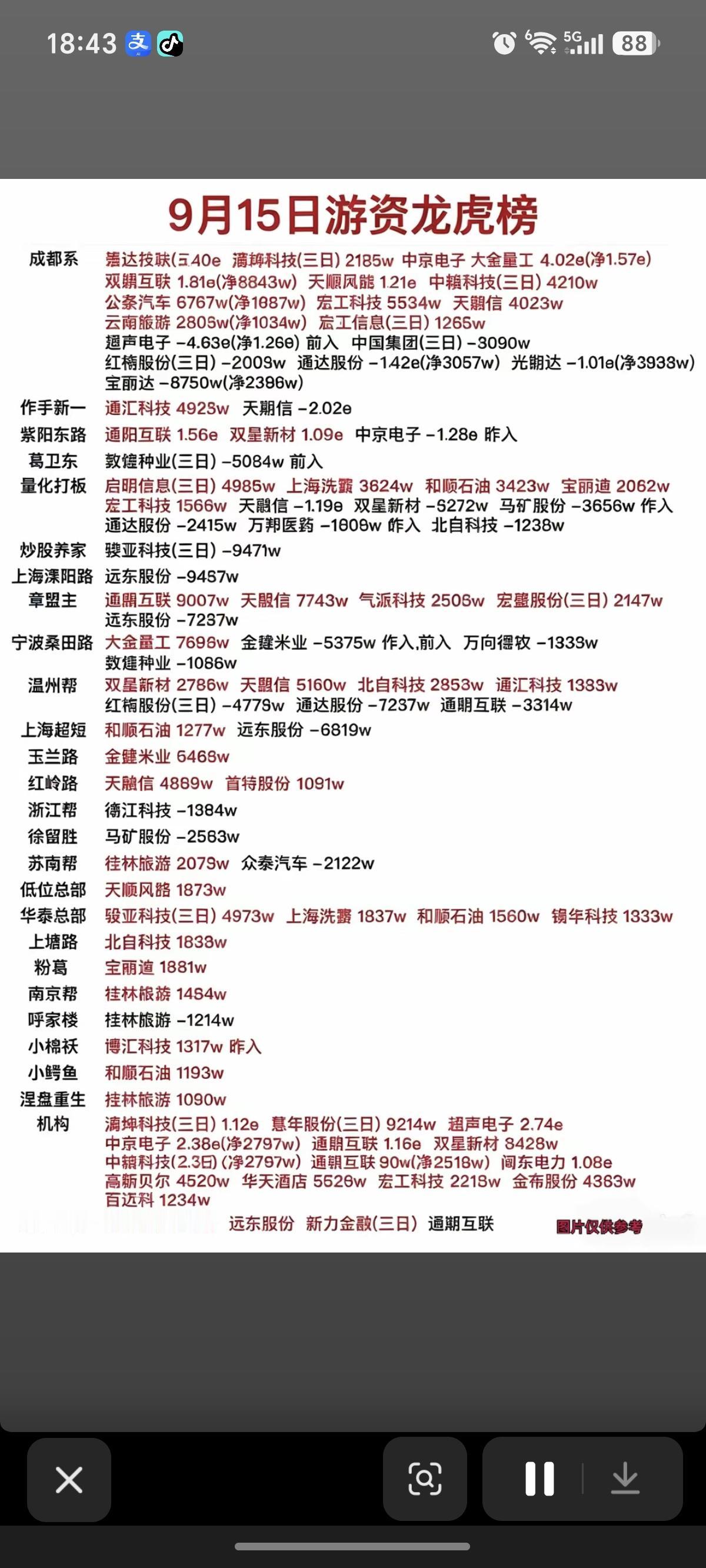 9.15周二看看游资大佬们都买了啥？！游资大佬抢筹龙虎榜！章盟主