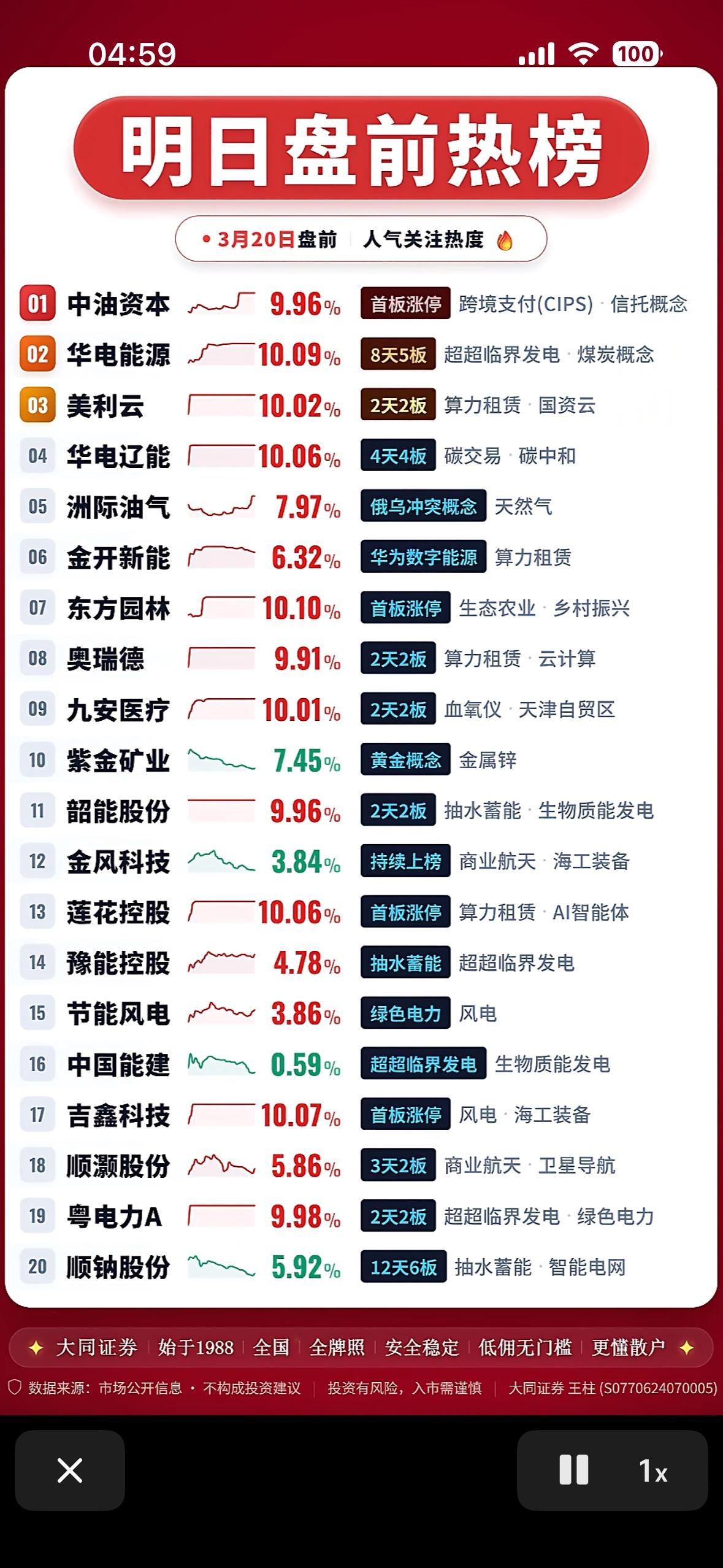 揭秘明日最炙手可热的股票！🔥📈2026年3月20日盘前热榜来了！A股两大
