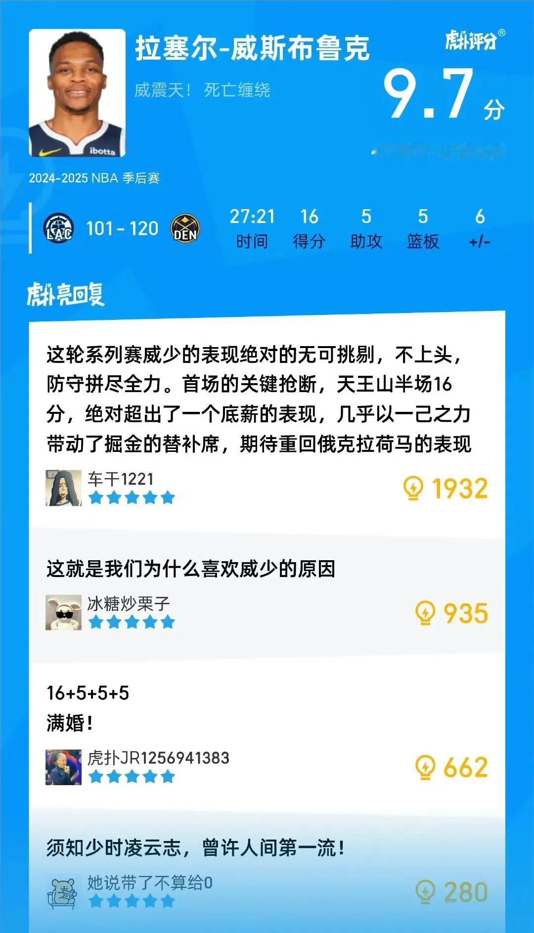掘金4比3战胜快船，赛后威少9.7分，哈登只有3.7分！这个评分真是公平公正