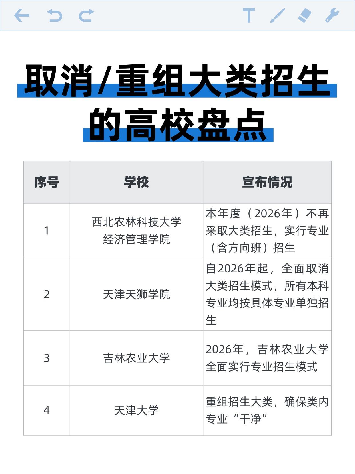 🚨高校官宣：取消大类招生！今年教育部重磅发文：原则上按专业招生，严控大类招生