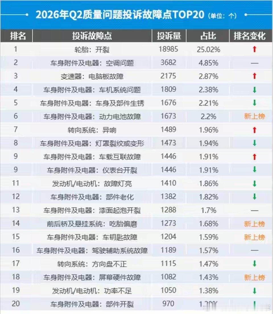 理想这周推出的电池全责承诺，算是给车主吃了颗定心丸，也戳破了行业老问题——以前电