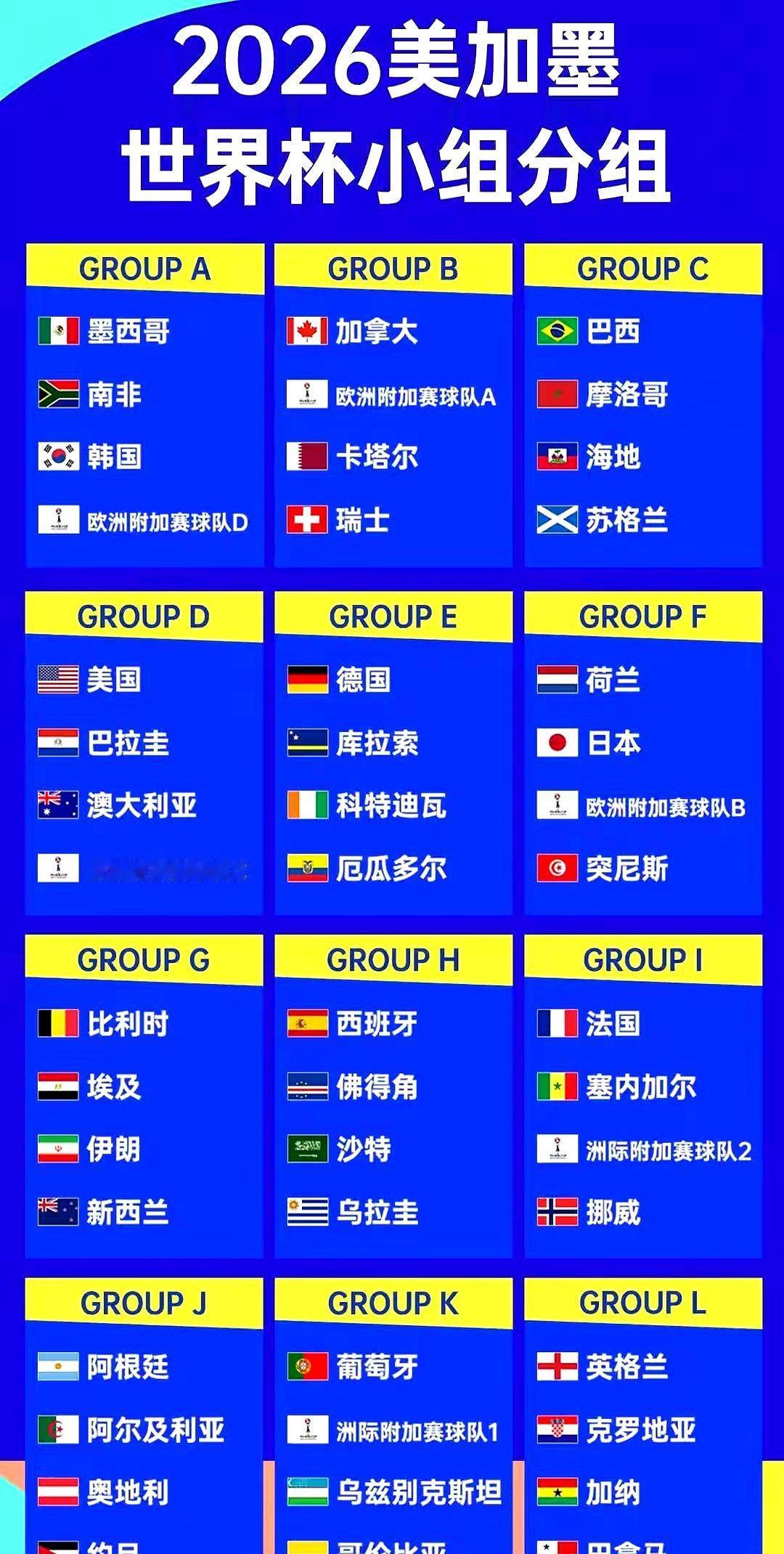 这抽签简直是把流量密码焊死了！现在网上吵翻了，有人说哈兰德和姆巴佩居然小组赛