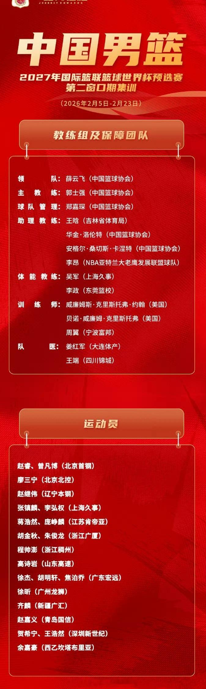 中国男篮公布21人集训名单中国篮协公布新一期中国男篮21人集训名单，备战2027