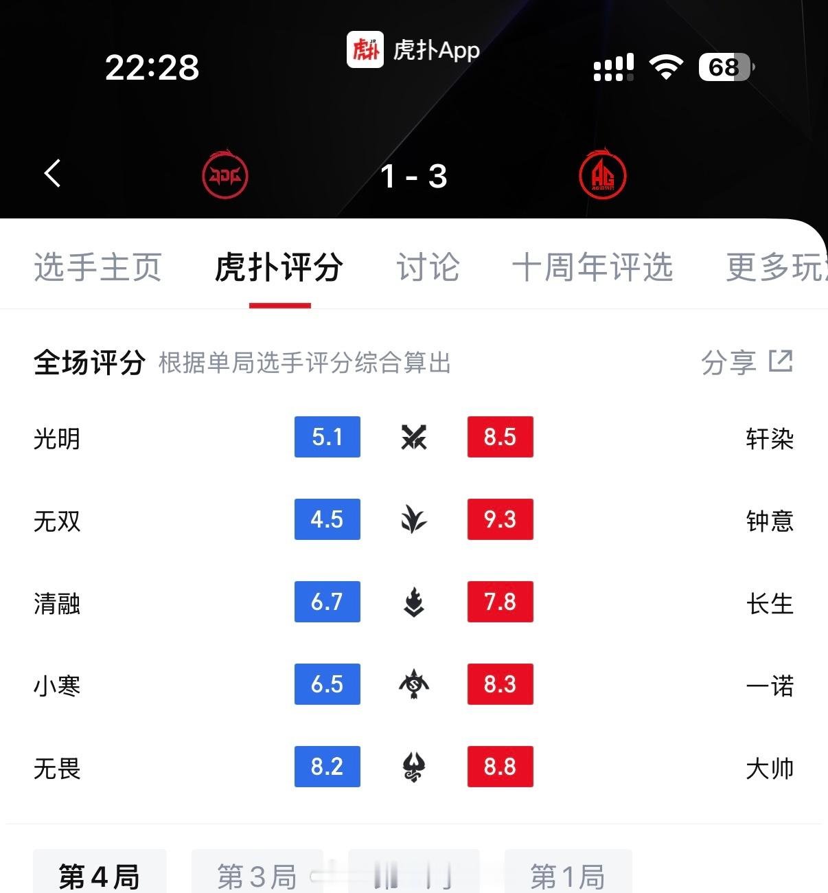 无畏NoFear和小红打，还是在hp这个评分的含金量状态最好，最想赢的人结果