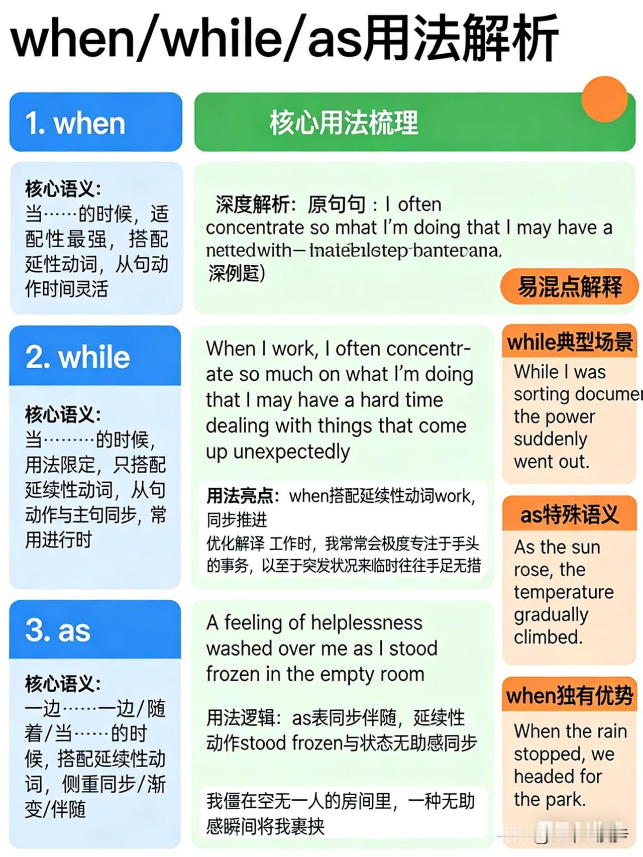 英语学习笔记🧲💡when/while/as用法解析一、核心用法梳理