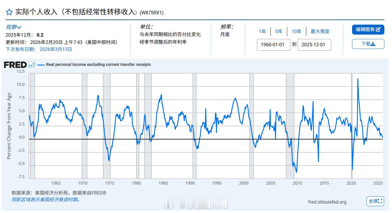 美国这个数据，也很凶险。