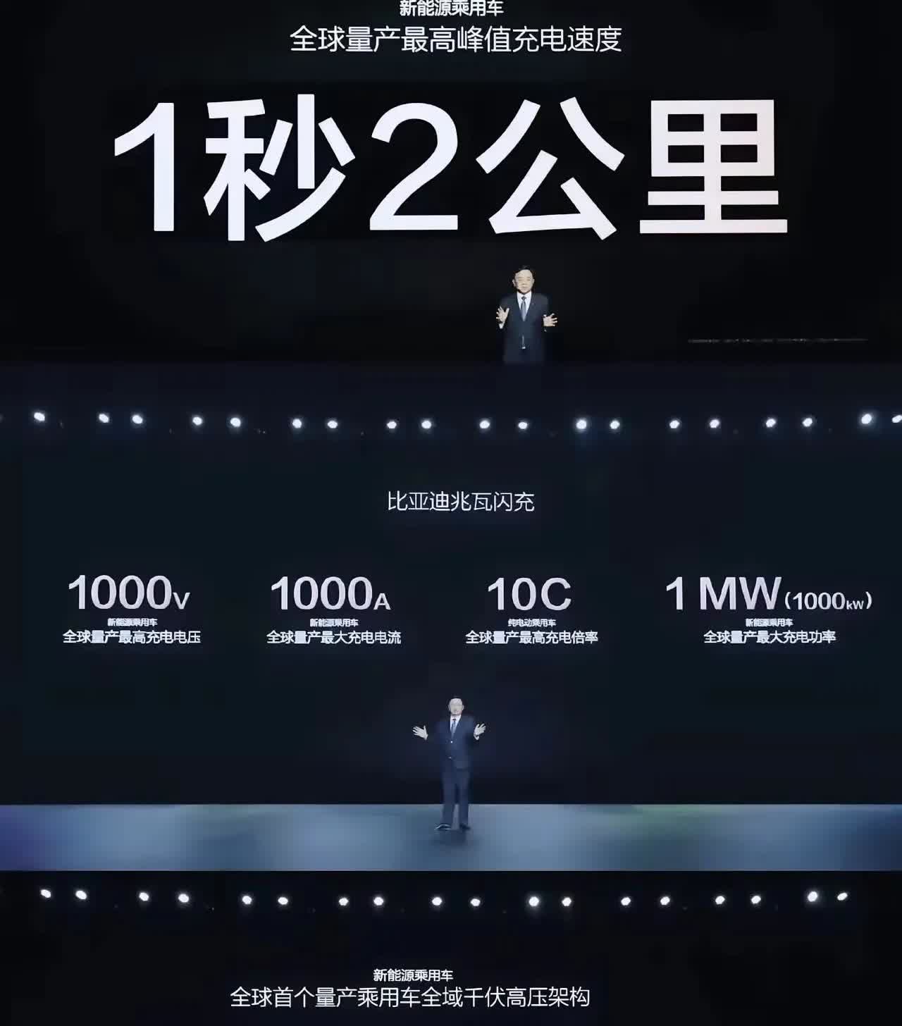 比亚迪的1000伏快充技术发布，被刺了2波人。1.第一波:油车客户有