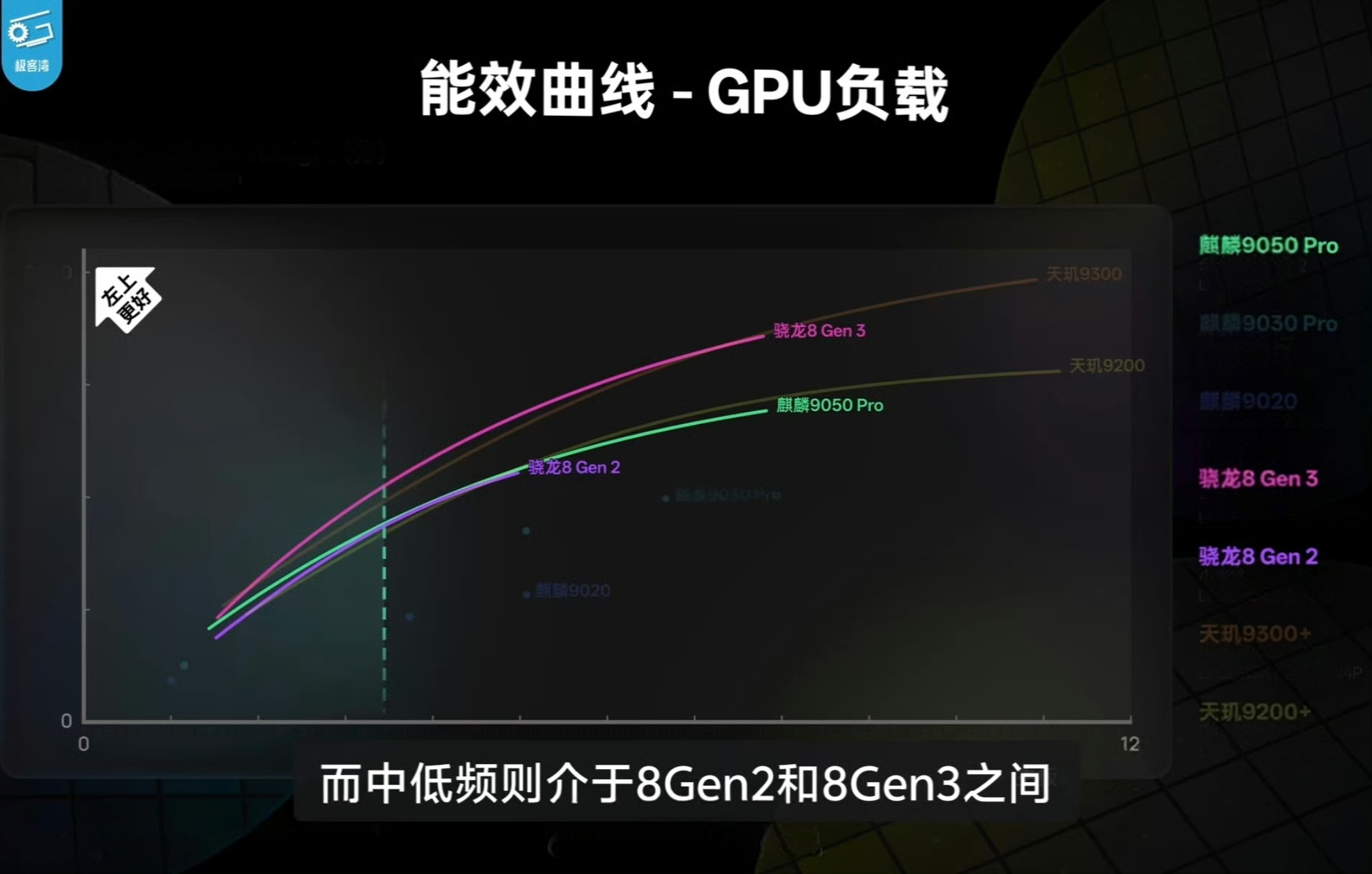 麒麟9050Pro正式亮相！采用创新“逻辑折叠”技术，9核CPU与GPU性能大幅提升，多核跑分超越骁