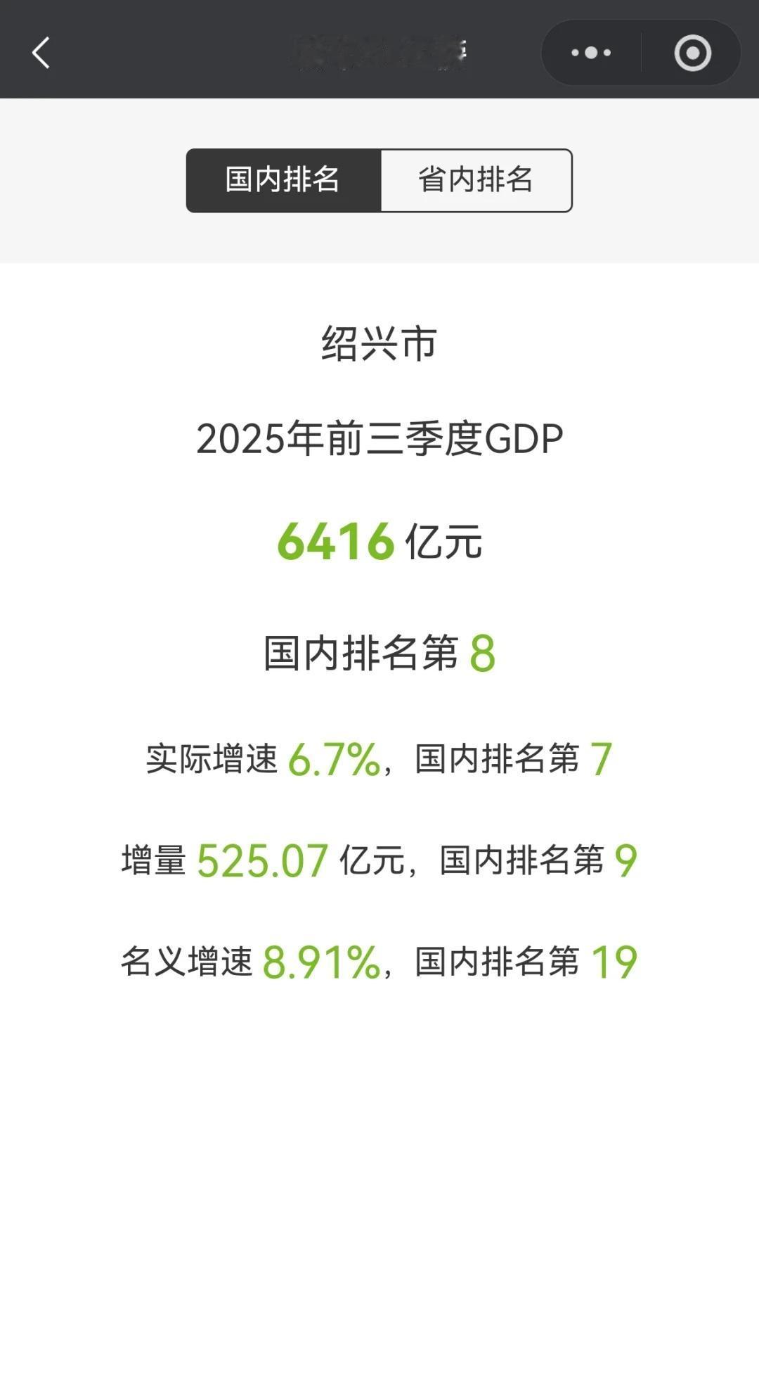 绍兴市前三季度GDP出炉6416亿,增量525亿GDPgdp绍兴浙江宁