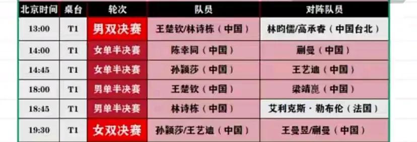 三冠王，能否在乒乓球新加坡大满贯赛上出现！三金队员，林诗栋，混双金牌在握，男