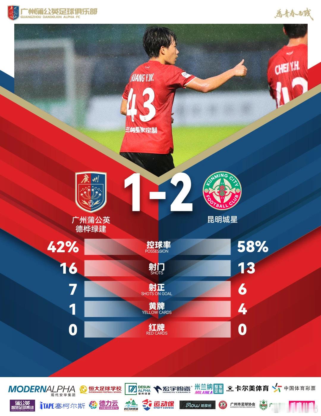 【对足校、前广州队球员此役的解读】黄逸文首球，龙文灏黄油手，蒲公英被读秒绝杀2
