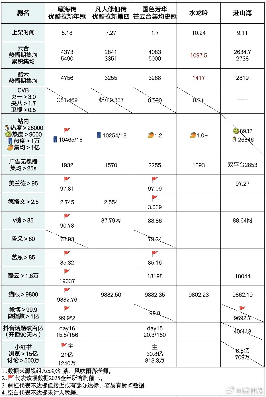 原来酷云也没1500+，怪不得现在不吹酷云了以前可是抱着酷云当救命稻草🤣