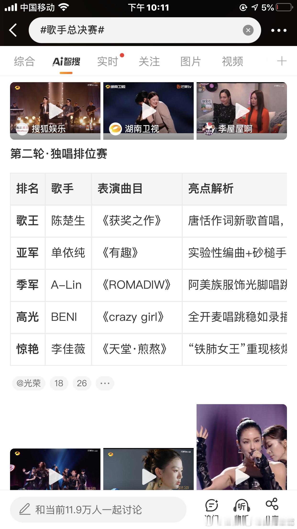 歌手排名网传陈楚生获得歌王？？还没出结果！ai已经排上了[捂脸哭]​​​