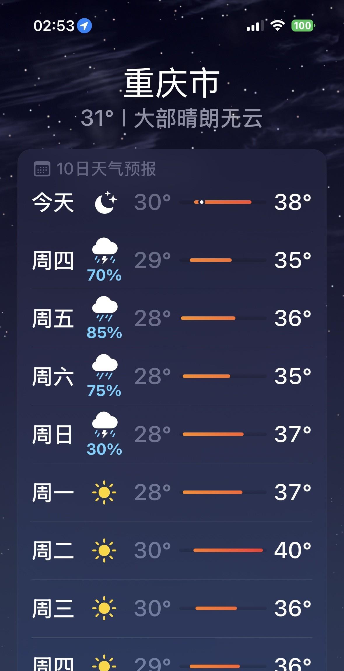 2个坏消息！完蛋了！干爽的重庆主城区，即将迎来潮湿的闷热桑拿天！8月21日到23