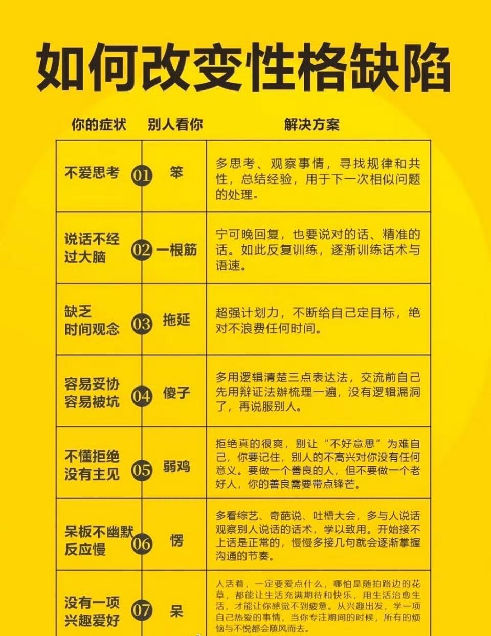 如何改变性格缺陷？​​​